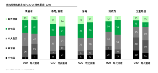 日用品類如何通過O2O“遇”見未來？個人衛生用品銷售的新機遇