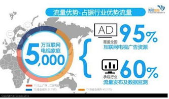 秀視智能教你兩招占領(lǐng)全新市場(chǎng) 互聯(lián)網(wǎng)銷售制勝法則