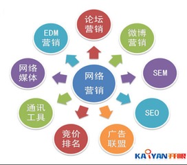 互聯(lián)網(wǎng)營(yíng)銷領(lǐng)導(dǎo)者開眼科技 網(wǎng)絡(luò)營(yíng)銷與互聯(lián)網(wǎng)銷售實(shí)戰(zhàn)指南